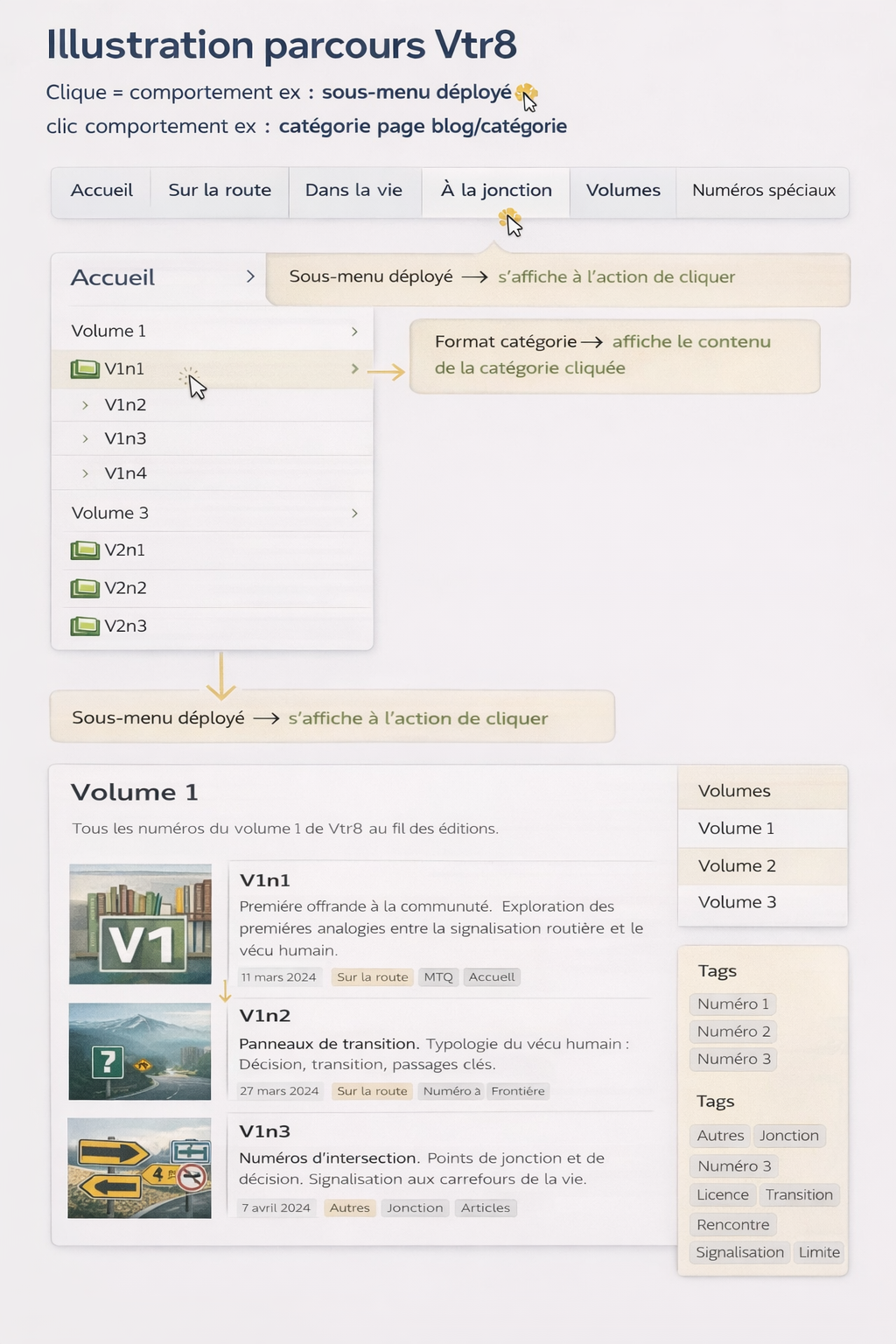prototype navigation